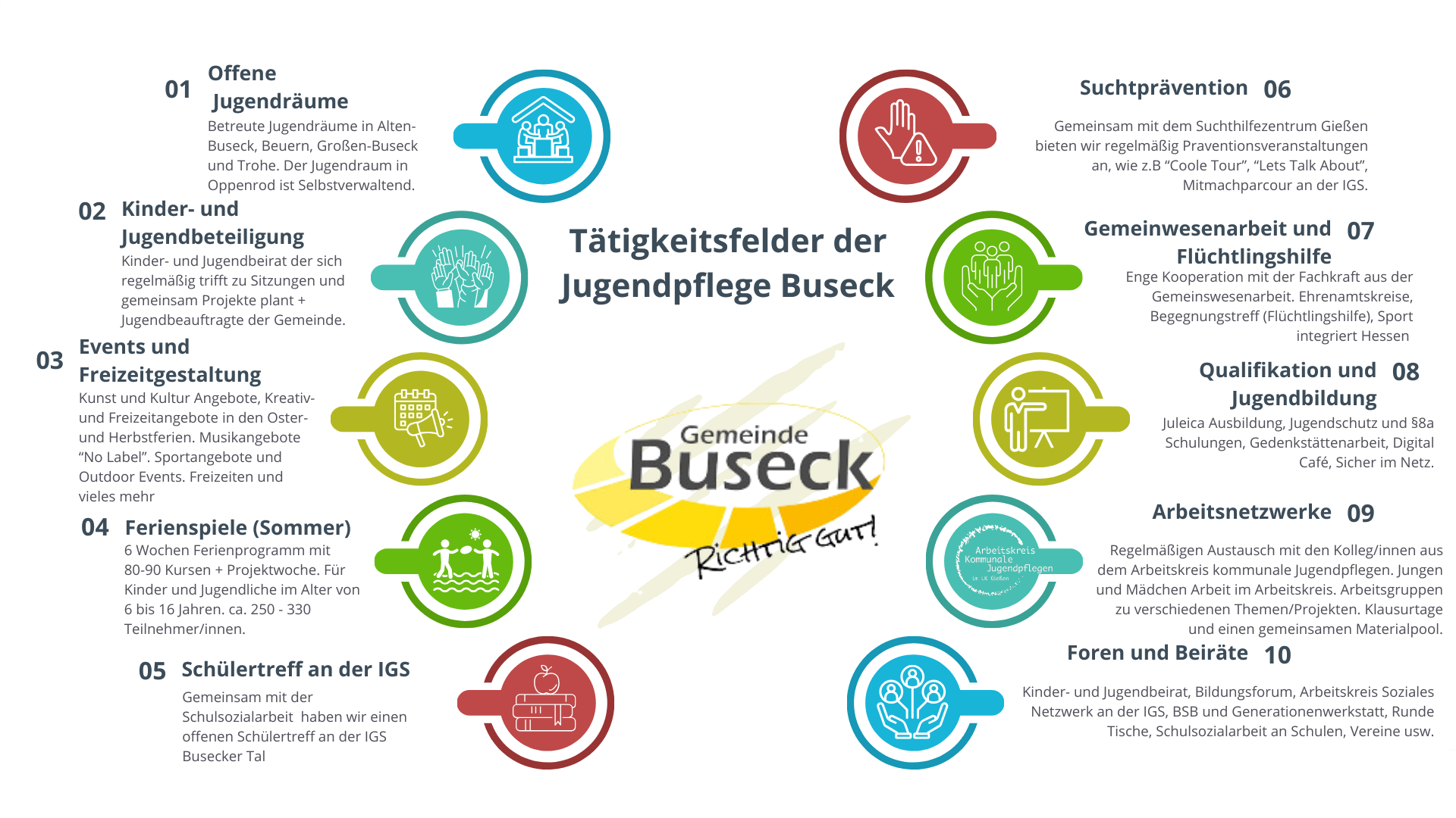 Beschreibung der Tätigkeitsfelder der Jugendflege